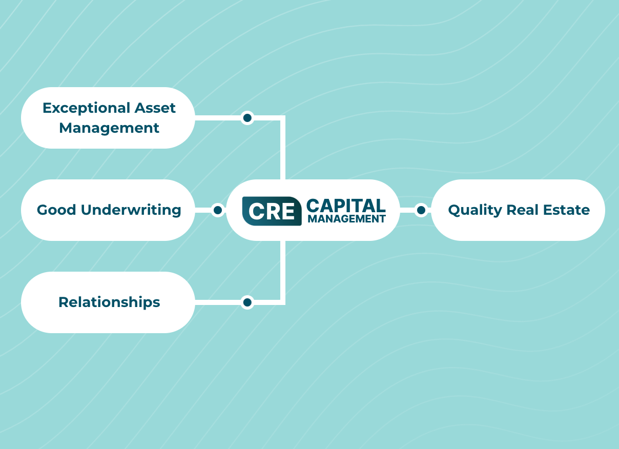 CRE Capital Management Institutional Grade Investments